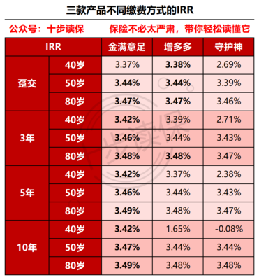 金滿意足上線了!3.99%復(fù)利很強(qiáng)嗎?
