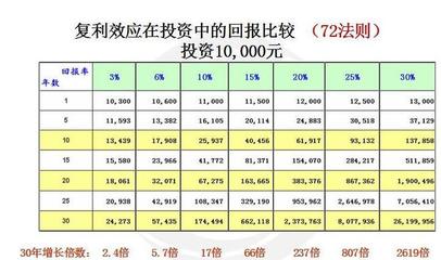 穩中求進 普通人如何構建年化10%的理財安全墊