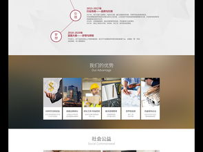 專業裝修公司官網設計 高清PSD模板下載與網頁設計指南